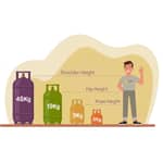 9kg LP Gas Cylinder Refill Exchange & New Cylinder Options (Pretoria Delivery Only)